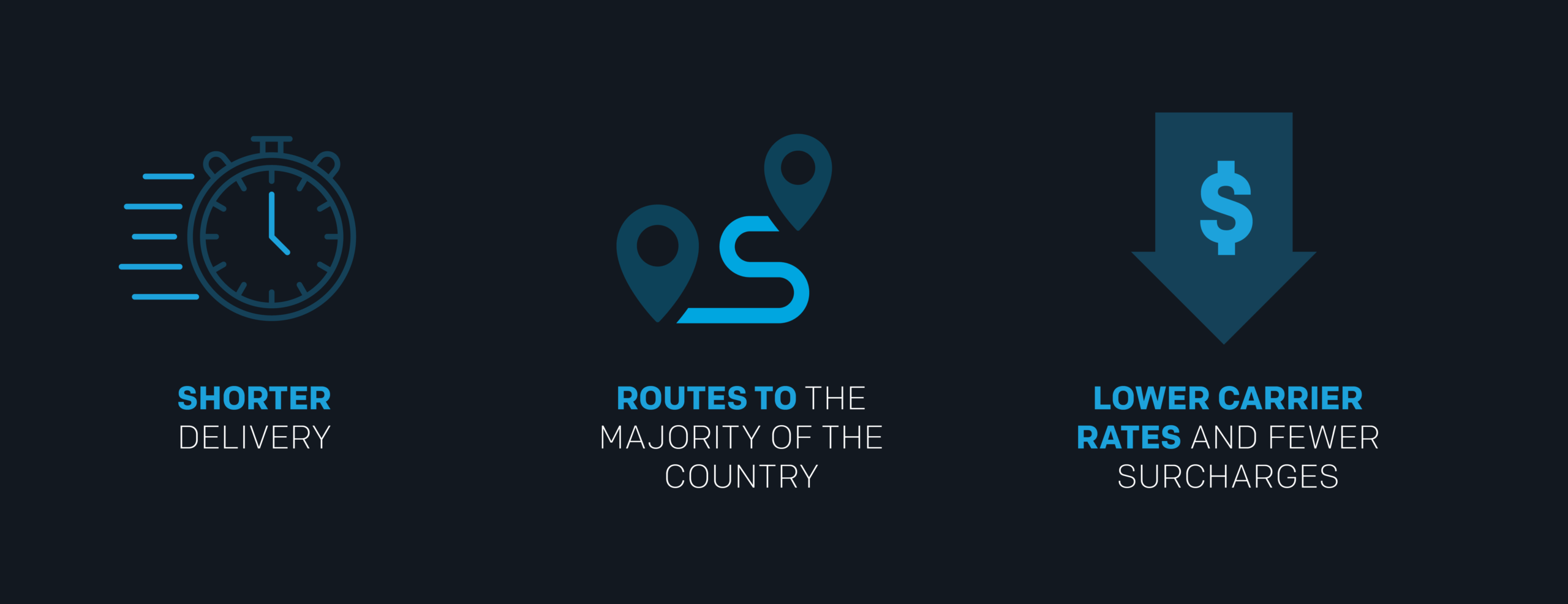 Map Warehousing 1- Canada & US_v3-01 - Radius Logistics